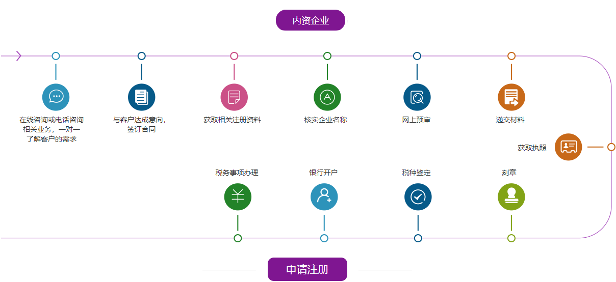 艾施歐資質(zhì)代辦公司 專業(yè)商務(wù)咨詢與ISO14001認(rèn)證服務(wù)