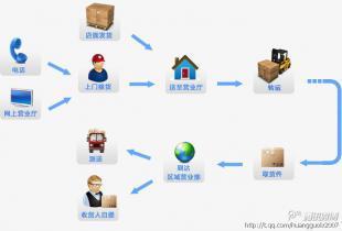 廣州到洛陽回程運輸價格優惠，歡迎咨詢專業物流服務