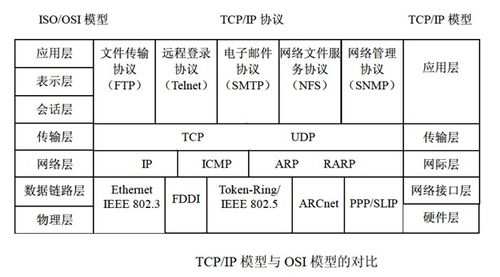 網(wǎng)絡(luò)與信息安全基礎(chǔ)知識 軟件設(shè)計師備考筆記系列（十）